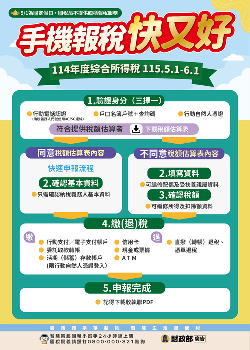 114年度綜合所得稅手機報稅活動DM02
